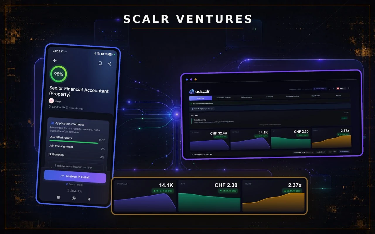 Beide Produkte unter einer Scalr-Ventures-Überschrift: links der JobScalr-Screen, der eine Londoner Stelle im Rechnungswesen mit 98 Prozent bewertet, darunter die Aufschlüsselung der Bewerbungsreife, rechts das Adscalr-Dashboard mit Demo-Daten und den Werten für Werbeausgaben, Installationen, Kosten pro Installation und ROAS der letzten neunzig Tage.